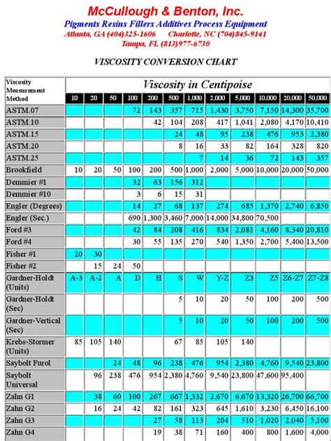 measure thickness of blood|blood viscosity chart pdf.